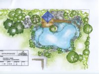 διάγραμμα φυσικής λίμνης 3